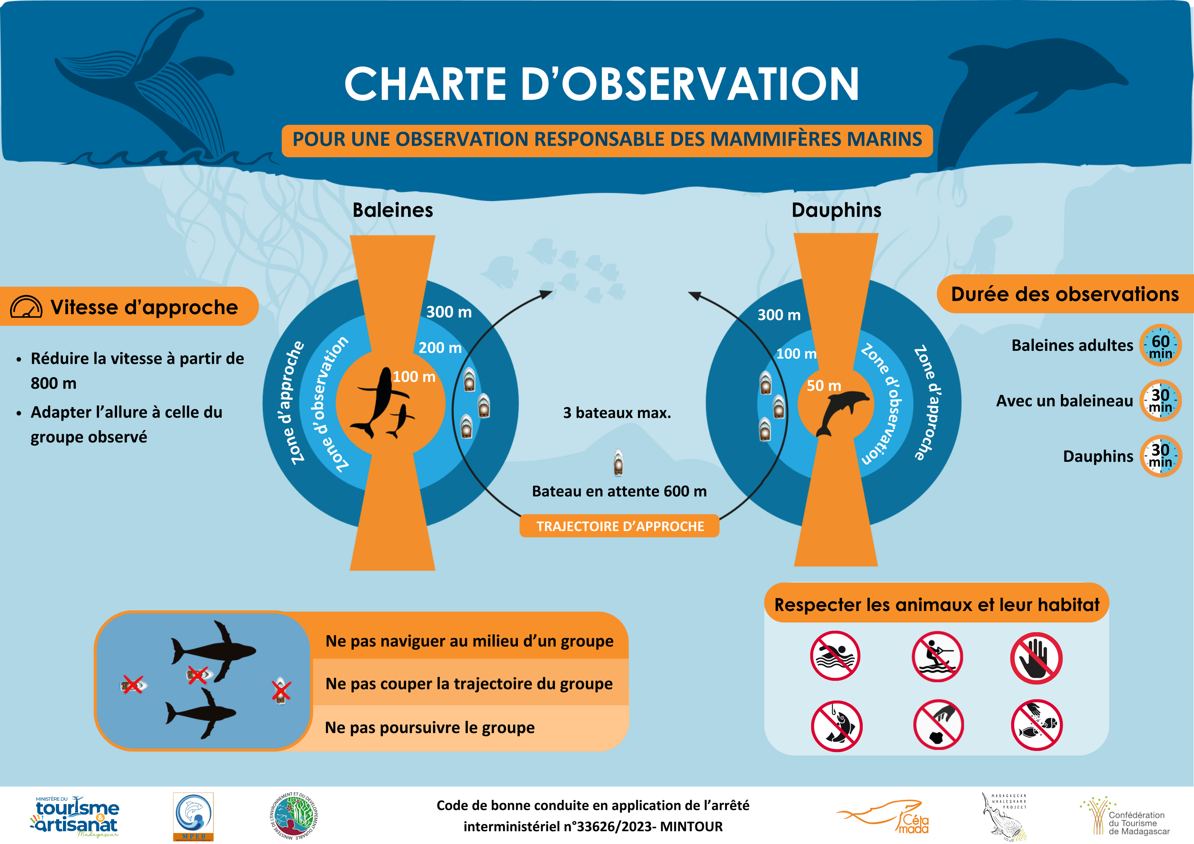 Charte d'observation 2