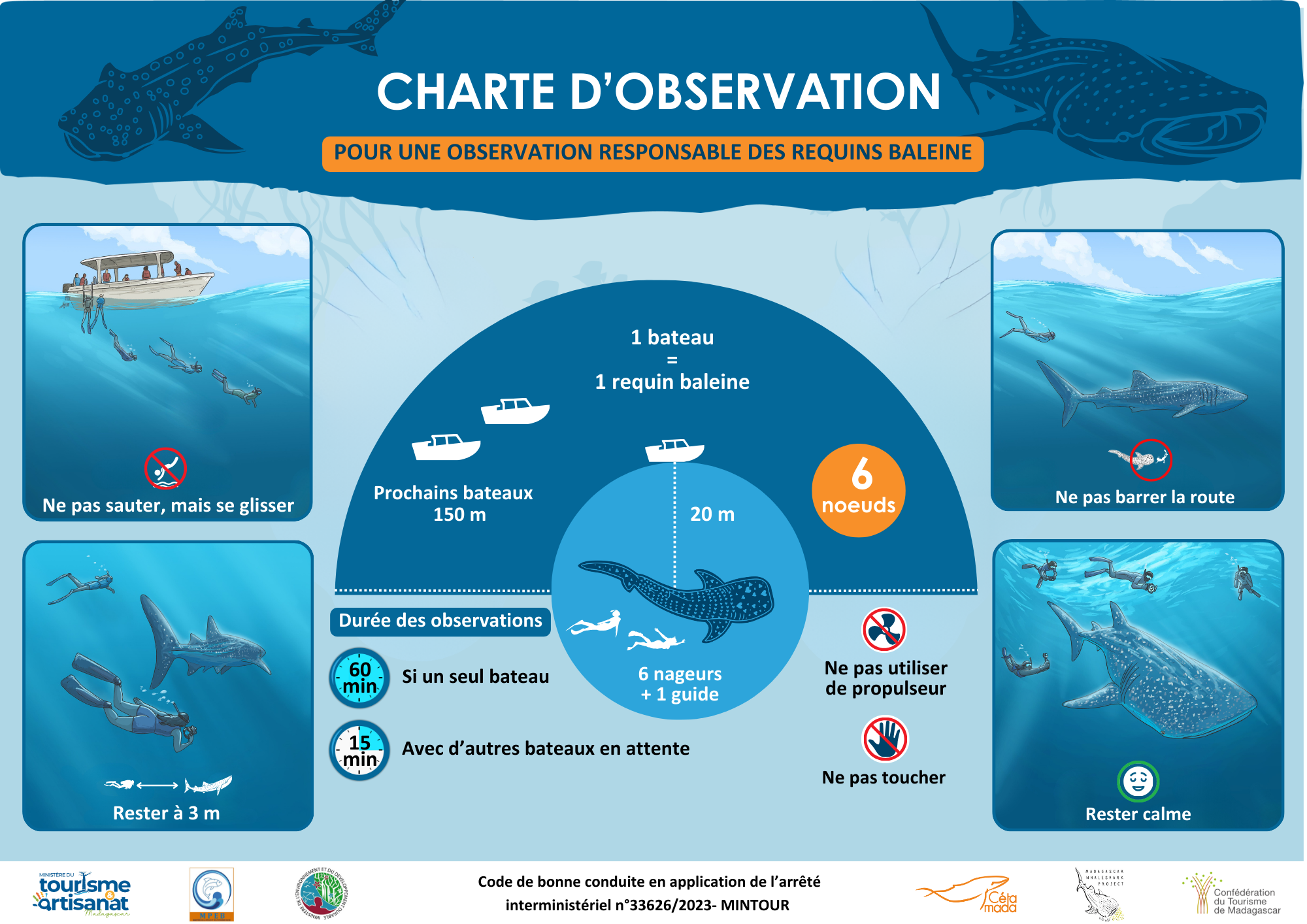 Charte d'observation 1